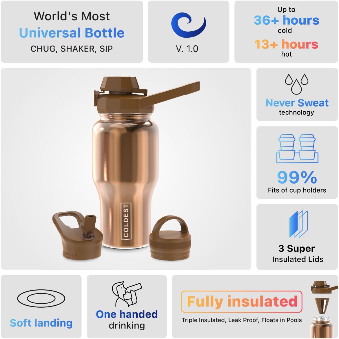 COLDEST 36oz universal shaker bottle with variety lids (1070ml)